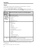 Preview for 20 page of Miele H 5051 B Operating And Installation Instructions