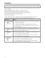 Preview for 22 page of Miele H 5051 B Operating And Installation Instructions