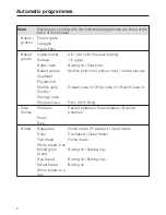 Предварительный просмотр 6 страницы Miele H 5080 BM User Instructions