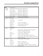 Предварительный просмотр 7 страницы Miele H 5080 BM User Instructions