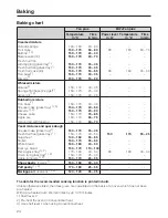 Предварительный просмотр 24 страницы Miele H 5080 BM User Instructions