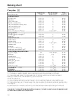 Preview for 16 page of Miele H 5081 User Instructions