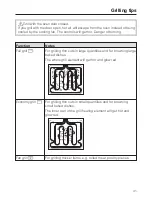 Предварительный просмотр 41 страницы Miele H 5140 B Operating And Installation Manual