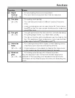 Предварительный просмотр 21 страницы Miele H 5141 BP Operating And Installation Instructions