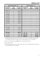 Предварительный просмотр 37 страницы Miele H 5141 BP Operating And Installation Instructions