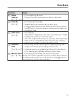 Preview for 25 page of Miele H 5247 BP Operating And Installation Instructions