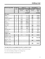 Preview for 53 page of Miele H 5247 BP Operating And Installation Instructions