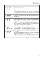 Preview for 21 page of Miele H 5360 BP Operating And Installation Instructions