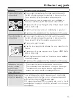 Preview for 55 page of Miele H 5360 BP Operating And Installation Instructions