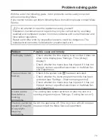 Preview for 73 page of Miele H 5681 BP Operating And Installation Instructions