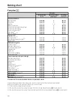 Предварительный просмотр 30 страницы Miele H 6090 B Operating And Installation Instructions