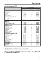 Предварительный просмотр 31 страницы Miele H 6090 B Operating And Installation Instructions