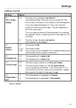 Предварительный просмотр 31 страницы Miele H 6100 BM Operating And Installation Instructions