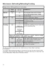 Предварительный просмотр 70 страницы Miele H 6100 BM Operating And Installation Instructions