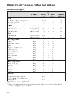 Предварительный просмотр 90 страницы Miele H 6200 BM Operating And Installation Instructions