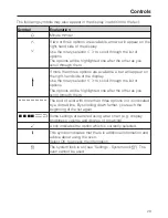 Preview for 29 page of Miele H 6400 BM Operating And Installation Instructions