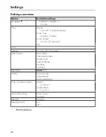 Предварительный просмотр 36 страницы Miele H 6700 BM Operating And Installation Instructions