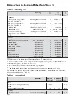 Предварительный просмотр 104 страницы Miele H 6700 BM Operating And Installation Instructions