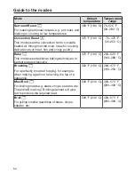 Предварительный просмотр 52 страницы Miele H 6780-2 BP Operating And Installation Instructions