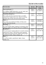 Preview for 55 page of Miele H 6780 BP2 Operating And Installation Instructions