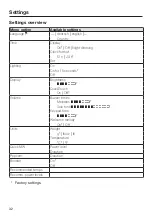 Preview for 32 page of Miele H 7140 BM Operating And Installation Instructions