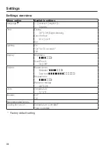 Preview for 38 page of Miele H 7164 B Operating And Installation Instructions