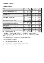 Preview for 106 page of Miele H 7164 B Operating And Installation Instructions