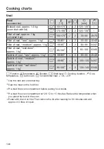 Preview for 108 page of Miele H 7164 B Operating And Installation Instructions