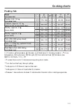 Preview for 111 page of Miele H 7164 B Operating And Installation Instructions