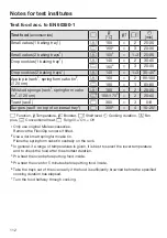 Preview for 112 page of Miele H 7164 B Operating And Installation Instructions