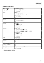 Предварительный просмотр 33 страницы Miele H 7164 BP Operating And Installation Instructions