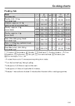 Preview for 103 page of Miele H 7164 BP Operating And Installation Instructions