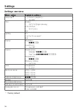 Preview for 30 page of Miele H 7180 BP Operating And Installation Instructions