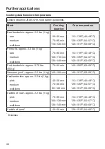 Preview for 48 page of Miele H 7180 BP Operating And Installation Instructions