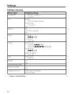 Preview for 34 page of Miele H 7260 BP Operating And Installation Instructions