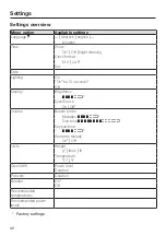 Предварительный просмотр 32 страницы Miele H 7440 BMX Operating And Installation Instructions