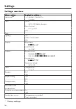 Preview for 36 page of Miele H 7464 BP Operating And Installation Instructions