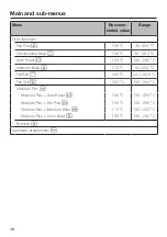 Preview for 48 page of Miele H 7464 BP Operating And Installation Instructions