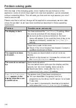 Preview for 106 page of Miele H 7464 BP Operating And Installation Instructions