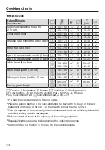 Preview for 118 page of Miele H 7464 BP Operating And Installation Instructions