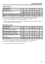 Preview for 119 page of Miele H 7464 BP Operating And Installation Instructions