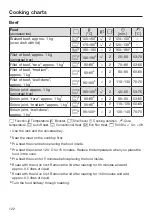 Preview for 122 page of Miele H 7464 BP Operating And Installation Instructions