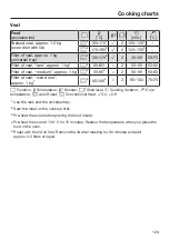 Preview for 123 page of Miele H 7464 BP Operating And Installation Instructions