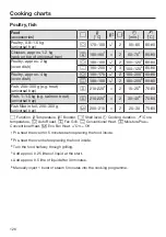 Preview for 126 page of Miele H 7464 BP Operating And Installation Instructions