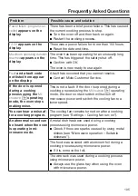 Preview for 105 page of Miele H 7570 BM Operating And Installation Instructions