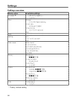 Предварительный просмотр 38 страницы Miele H 7660 BP Operating And Installation Instructions