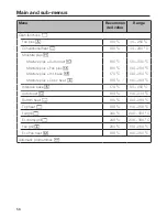 Предварительный просмотр 56 страницы Miele H 7660 BP Operating And Installation Instructions