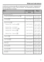 Предварительный просмотр 55 страницы Miele H 7780 BP2 Operating And Installation Instructions