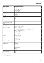 Preview for 39 page of Miele H 7840 BM Operating And Installation Instructions