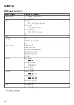 Предварительный просмотр 36 страницы Miele H 7860 BPX Operating And Installation Instructions